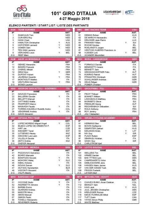 GIRO D'ITALIA 101: ANNUNCIATI I PARTENTI