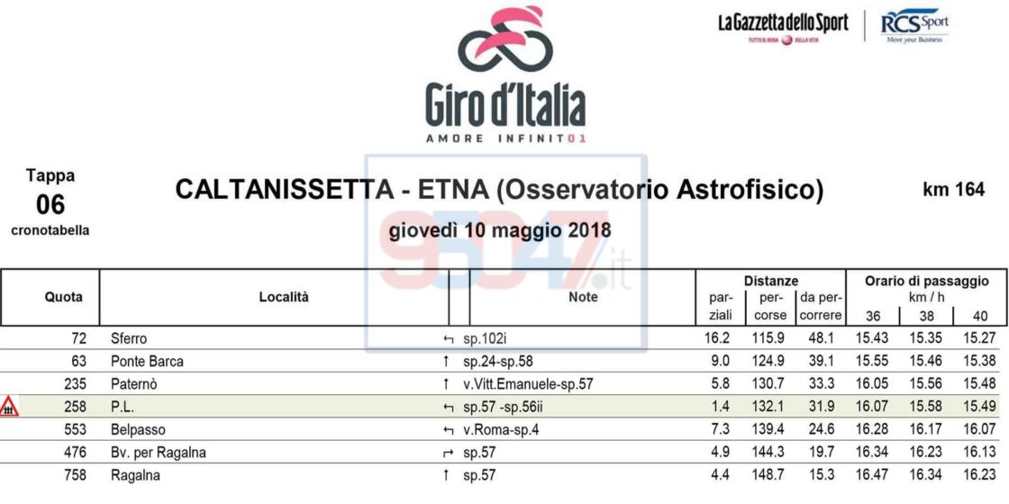 DOMANI  PASSA IL GIRO D'ITALIA A PATERNÒ: COSA C'È DA SAPERE