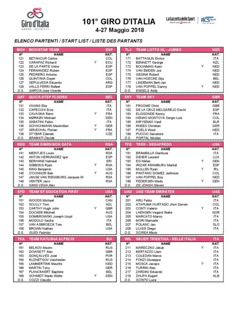 GIRO D'ITALIA 101: ANNUNCIATI I PARTENTI
