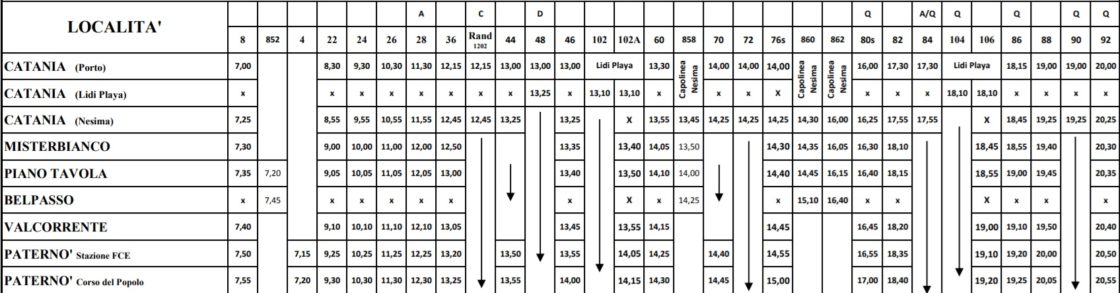 DA DOMANI IN VIGORE L'ORARIO ESTIVO FERROVIA ED AUTOLINEA