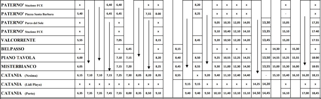DA DOMANI IN VIGORE L'ORARIO ESTIVO FERROVIA ED AUTOLINEA