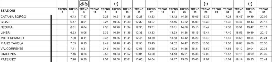 DA DOMANI IN VIGORE L'ORARIO ESTIVO FERROVIA ED AUTOLINEA