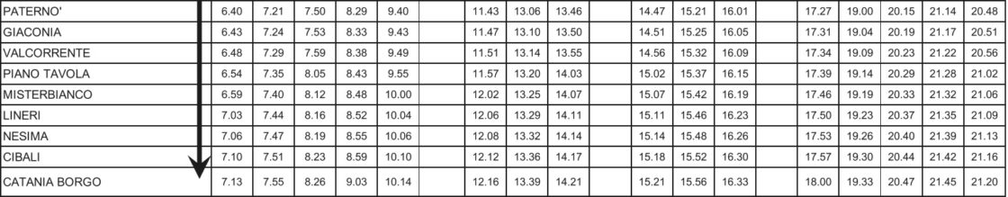 DA DOMANI IN VIGORE L'ORARIO ESTIVO FERROVIA ED AUTOLINEA