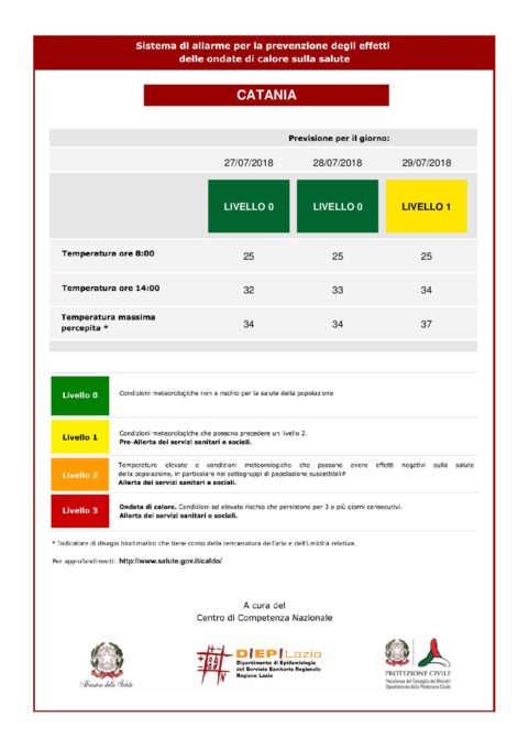METEO: ALLERTA GIALLA PER ONDATE DI CALORE PER LA GIORNATA DI DOMANI