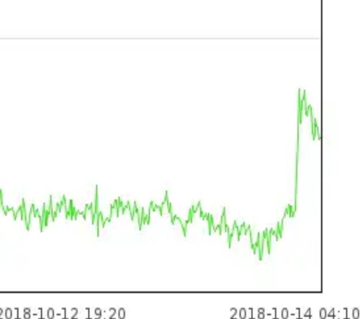 ETNA: NETTO INCREMENTO DEL TREMORE VULCANICO NELLE ULTIME ORE, IL COMUNICATO INGV - 