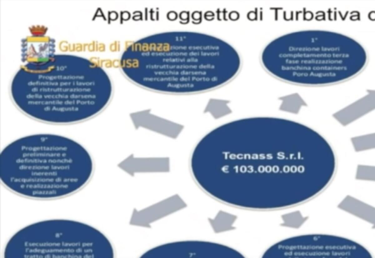 AUGUSTA: APPALTI “PILOTATI” PER OPERE DEL PORTO COMMERCIALE: ARRESTATI 6 PERSONE - 