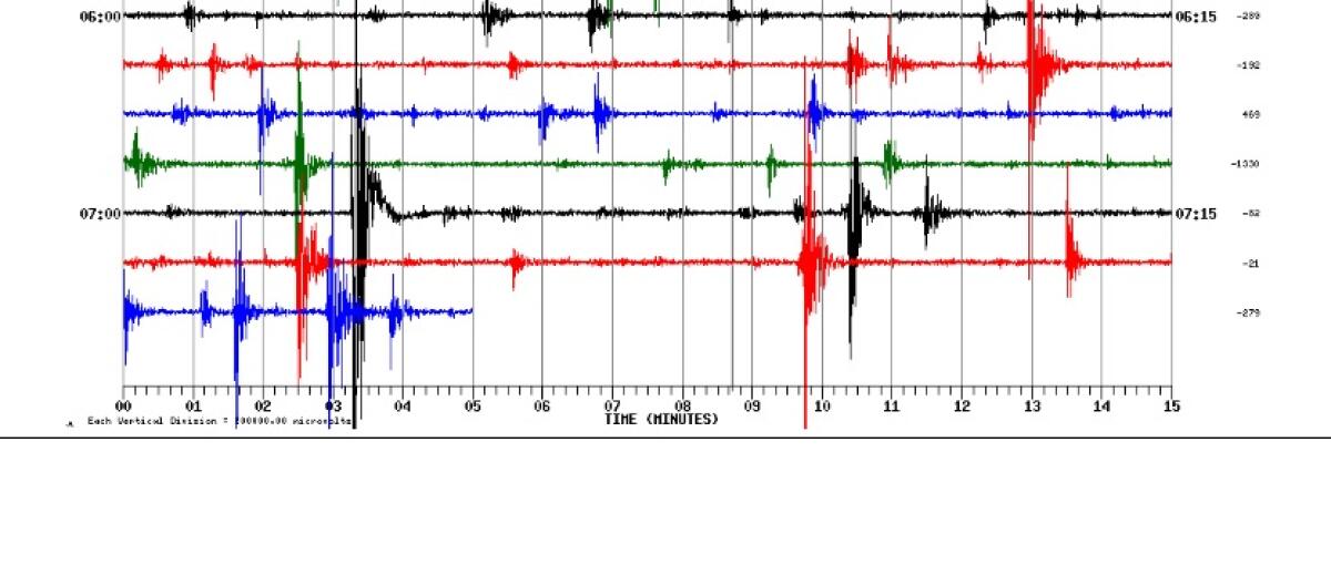 TANTE SCOSSE NELLA NOTTE, LA PIU' FORTE DI MAGNITUDO 2.9 - 