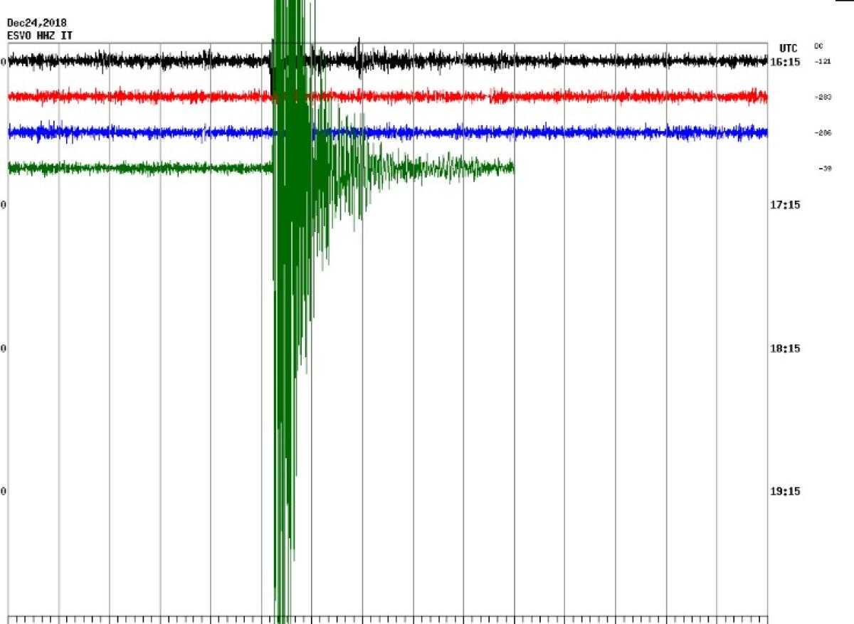 SCOSSA DI TERREMOTO DI MAGNITUDO 4.3 POCHI MINUTI FA - 