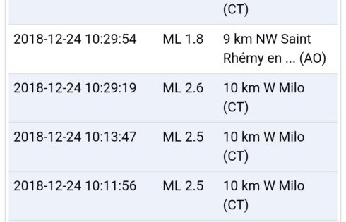 SCIAME SISMICO IN ATTO SULL’ETNA: SCOSSE DI TERREMOTO CON EPICENTRO A MILO