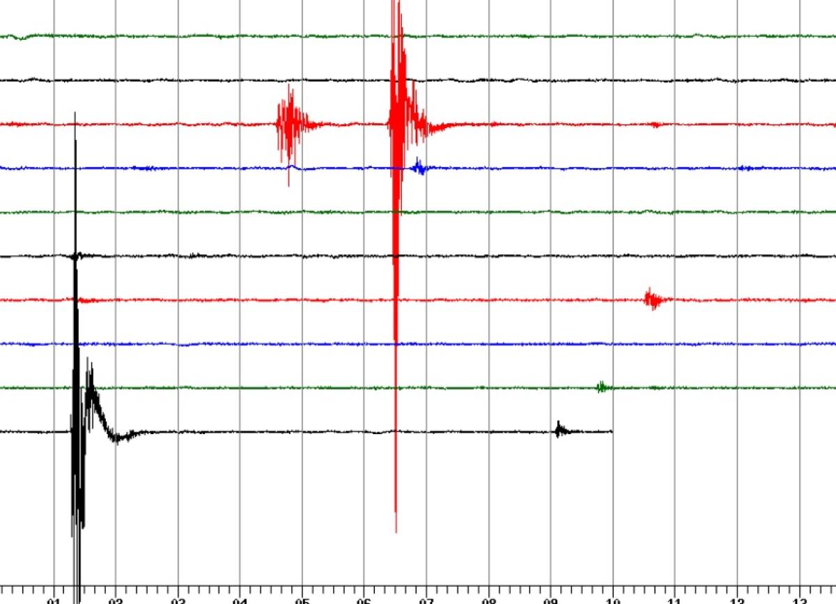 UN ALTRA SCOSSA DI MAGNITUDO 3.0 REGISTRATA ALLE ORE 00.01 - 