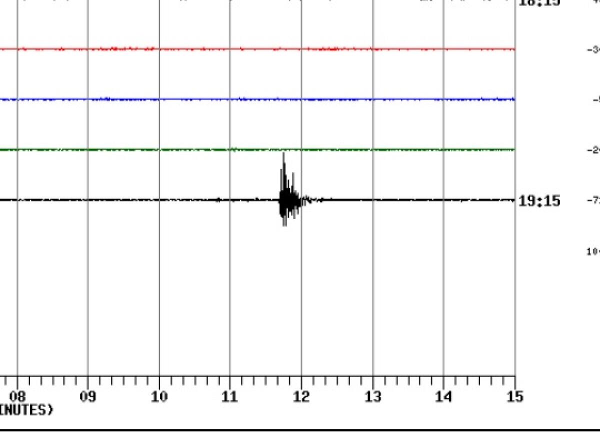 PICCOLA SCOSSA DI TERREMOTO MAGNITUDO 2.3 SENTITA DALLA POPOLAZIONE A BIANCAVILLA - 