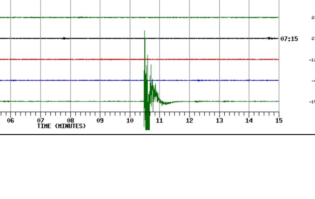 SCOSSA DI TERREMOTO ALLE ORE 08.55 CON EPICENTRO A RAGALNA - 