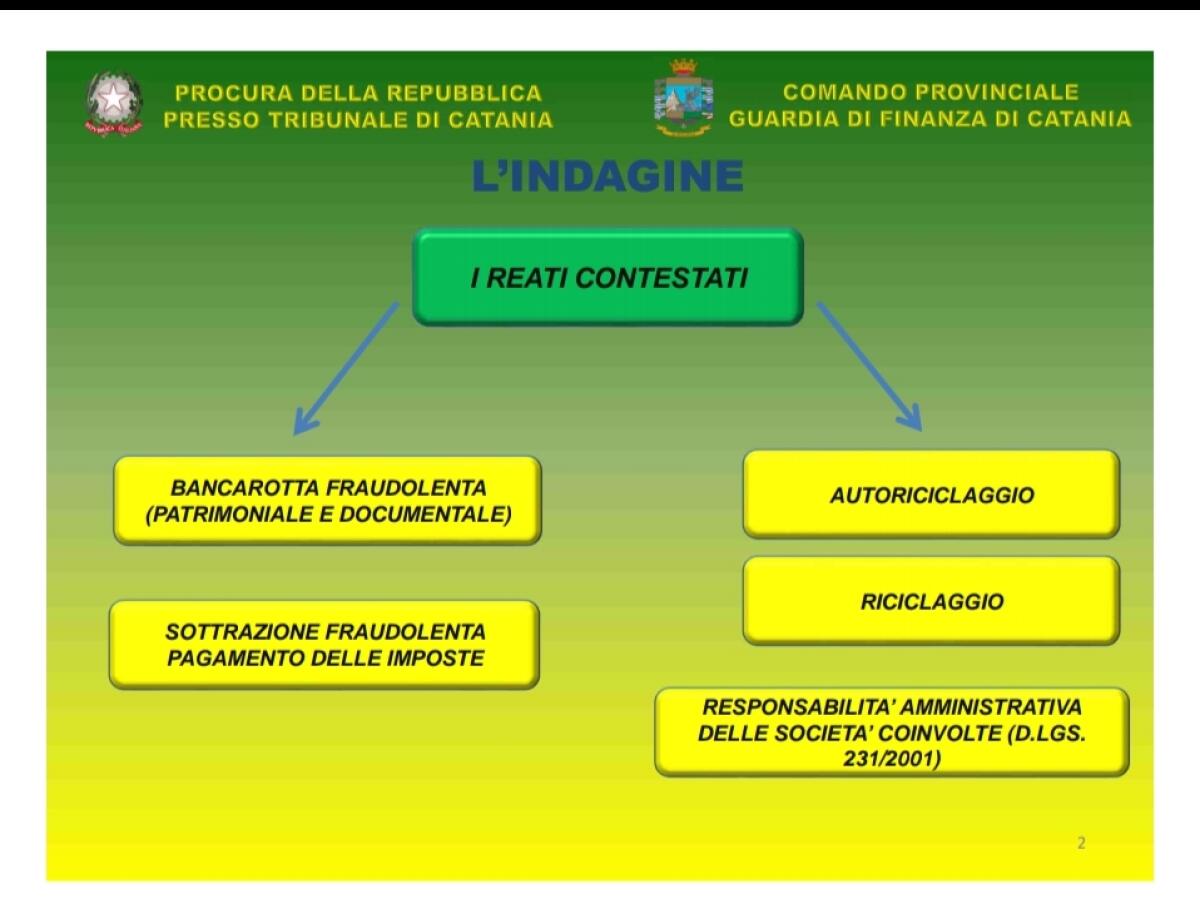CATANIA: Riciclaggio ed evasione fiscale: 15 misure della GdF I NOMI - 