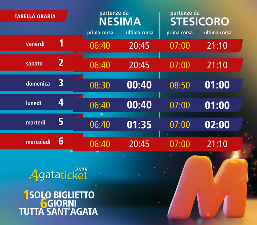 FESTA DI SANT’AGATA 2019: BIGLIETTO SPECIALE PER LA METROPOLITANA, SEI GIORNI PER SOLI 5 EURO
