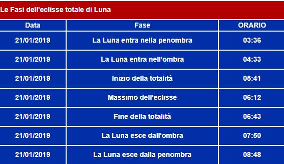 STANOTTE CI SARÀ UN’ECLISSI TOTALE DI LUNA