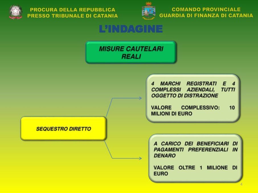 NOVE ARRESTI DELLA GUARDIA DI FINANZA, COINVOLTE AZIENDE PATERNESI