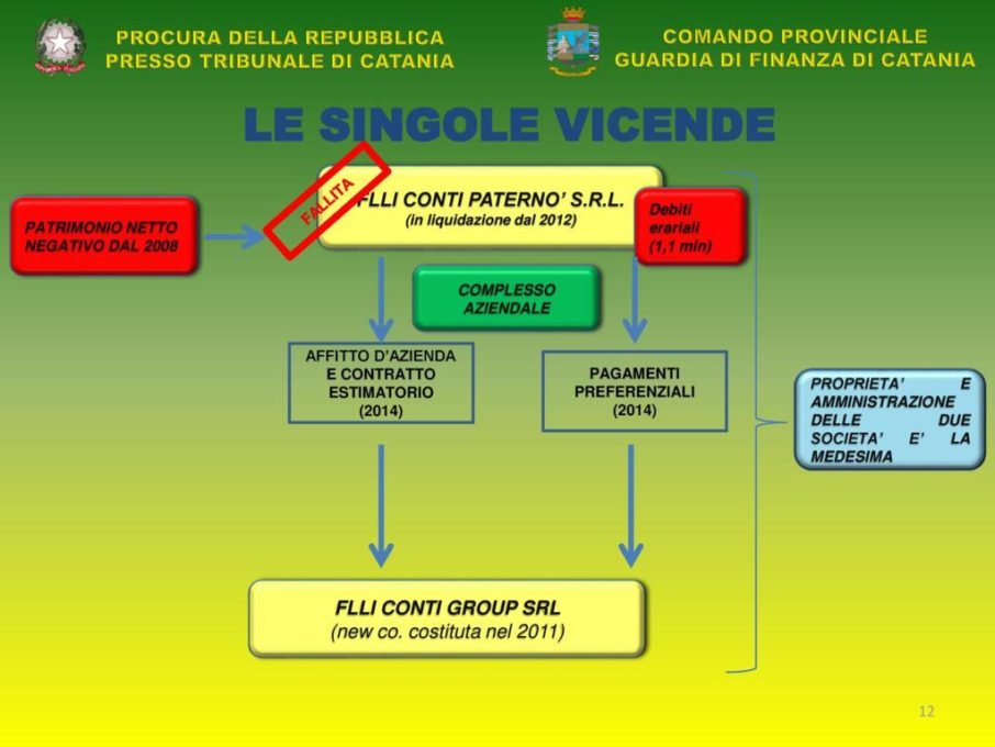 NOVE ARRESTI DELLA GUARDIA DI FINANZA, COINVOLTE AZIENDE PATERNESI