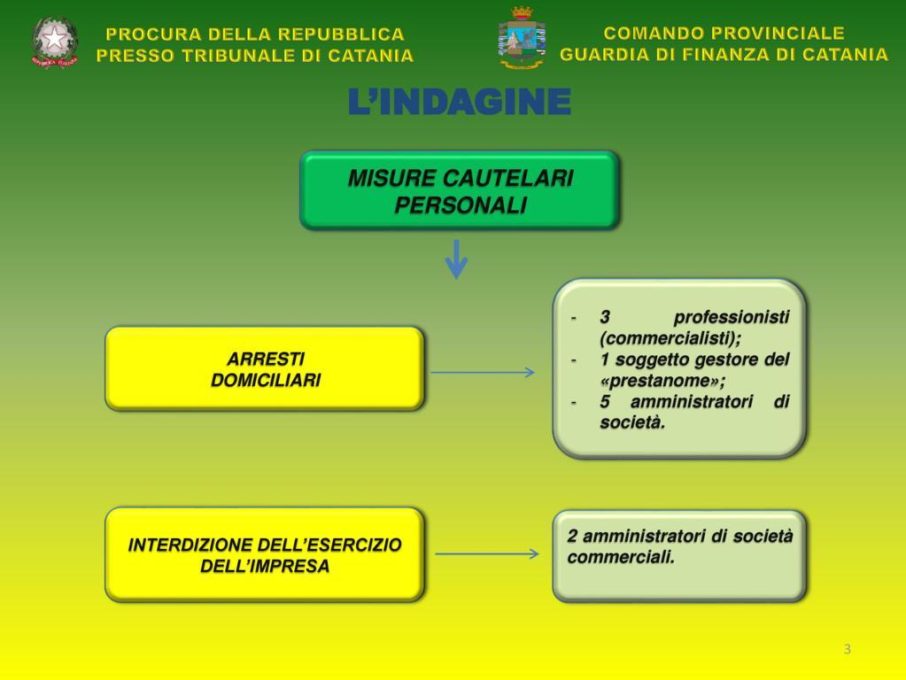 NOVE ARRESTI DELLA GUARDIA DI FINANZA, COINVOLTE AZIENDE PATERNESI