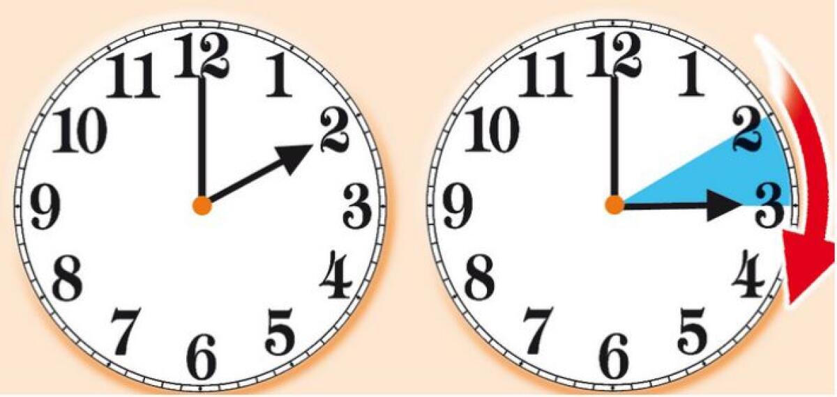 DA STANOTTE L'ORA LEGALE. ALLE 2 LANCETTE AVANTI DI UN'ORA - 