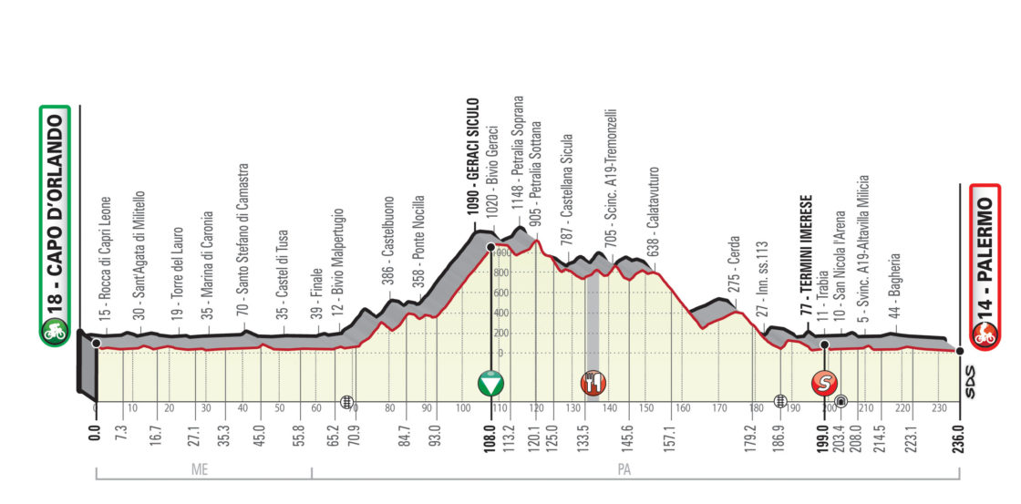 DOPO 42 ANNI TORNA IL GIRO DI SICILIA - I DETTAGLI