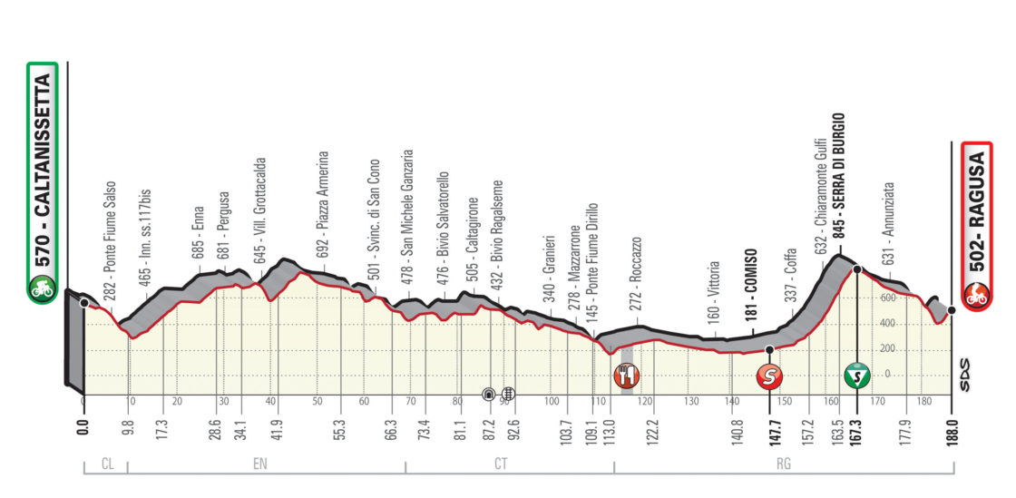 DOPO 42 ANNI TORNA IL GIRO DI SICILIA - I DETTAGLI