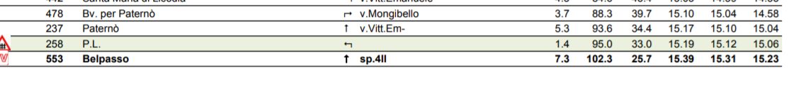 GIRO DI SICILIA 2019, PASSAGGIO A PATERNO': LE INFO