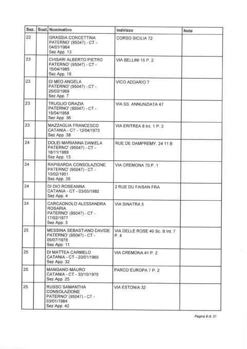ELEZIONI EUROPEE 2019: SORTEGGIATI GLI SCRUTATORI TITOLARI E RISERVE: I NOMI