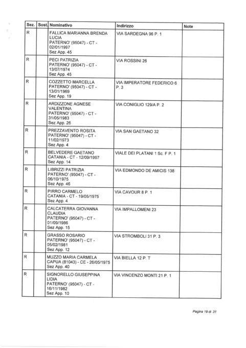 ELEZIONI EUROPEE 2019: SORTEGGIATI GLI SCRUTATORI TITOLARI E RISERVE: I NOMI