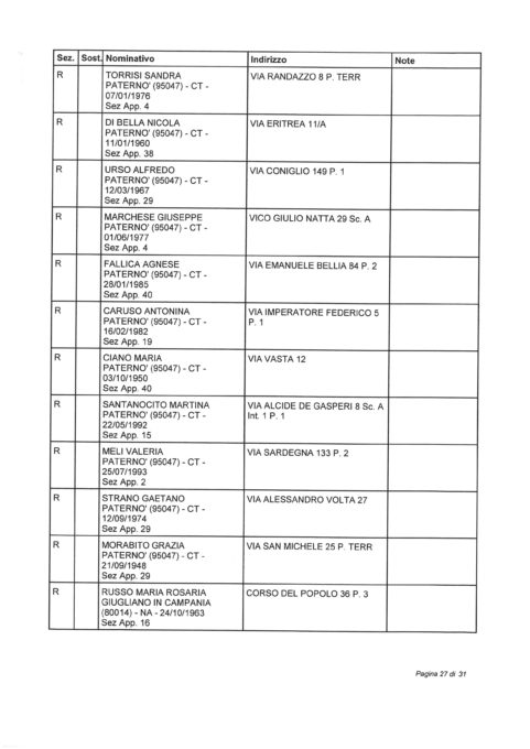 ELEZIONI EUROPEE 2019: SORTEGGIATI GLI SCRUTATORI TITOLARI E RISERVE: I NOMI