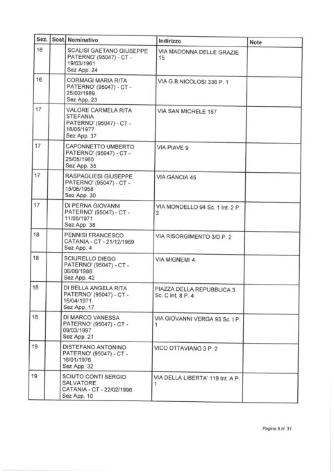 SORTEGGIATI GLI SCRUTATORI, L'ELENCO COMPLETO