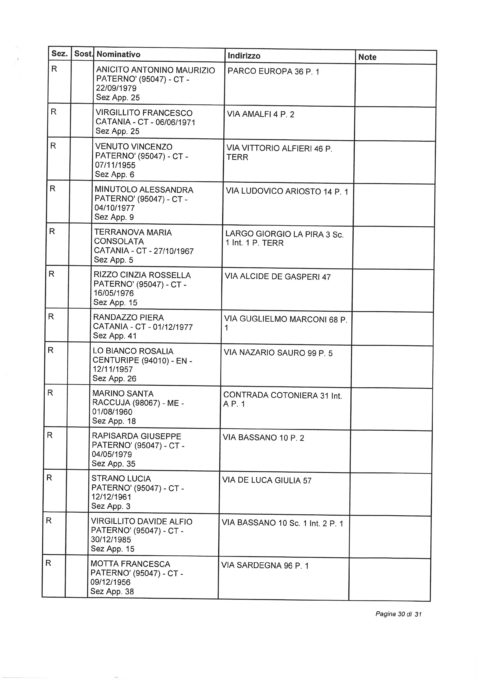 ELEZIONI EUROPEE 2019: SORTEGGIATI GLI SCRUTATORI TITOLARI E RISERVE: I NOMI