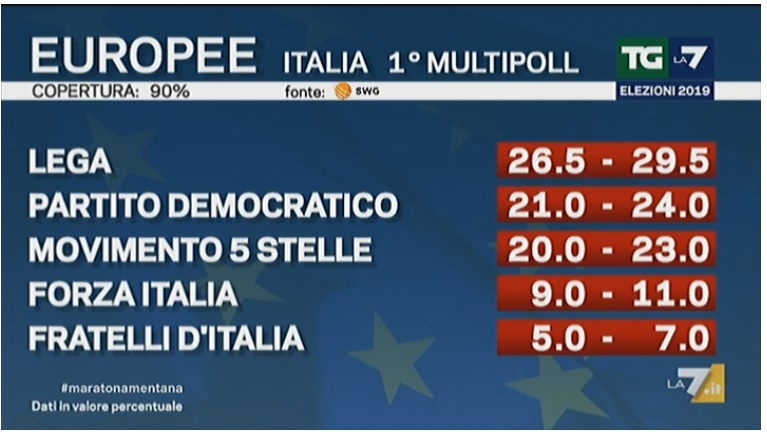 ELEZIONI EUROPEE: RACCOLTA DELLE PRIME PROIEZIONI
