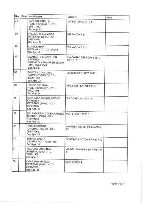 ELEZIONI EUROPEE 2019: SORTEGGIATI GLI SCRUTATORI TITOLARI E RISERVE: I NOMI