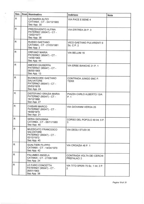 ELEZIONI EUROPEE 2019: SORTEGGIATI GLI SCRUTATORI TITOLARI E RISERVE: I NOMI