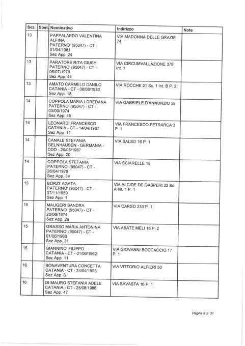 ELEZIONI EUROPEE 2019: SORTEGGIATI GLI SCRUTATORI TITOLARI E RISERVE: I NOMI