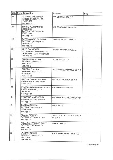 SORTEGGIATI GLI SCRUTATORI, L'ELENCO COMPLETO