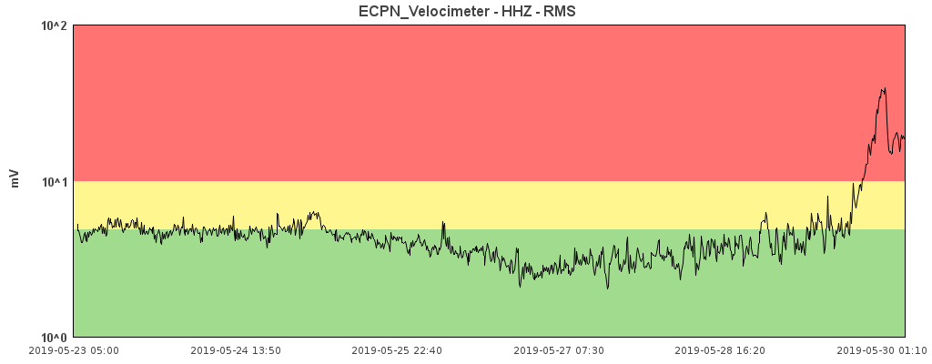 ETNA, APERTURA DI UNA BOCCA EFFUSIVA DEL NUOVO CRATERE DI SUD EST NELLA NOTTE