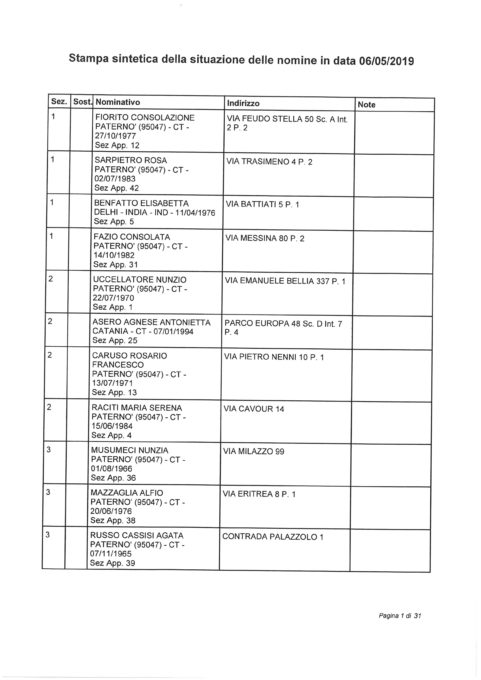 SORTEGGIATI GLI SCRUTATORI, L'ELENCO COMPLETO
