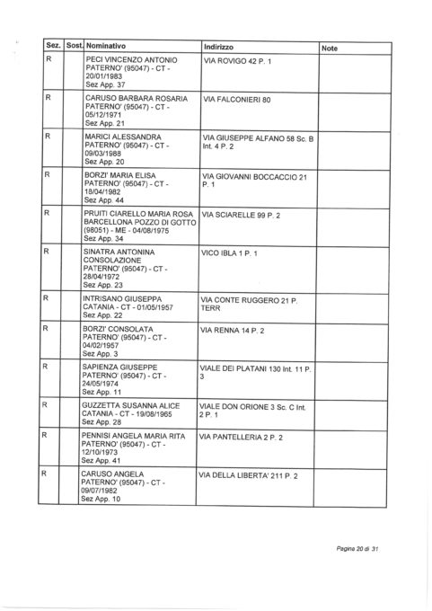 ELEZIONI EUROPEE 2019: SORTEGGIATI GLI SCRUTATORI TITOLARI E RISERVE: I NOMI