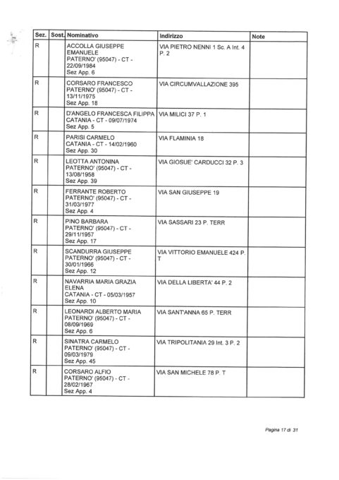 ELEZIONI EUROPEE 2019: SORTEGGIATI GLI SCRUTATORI TITOLARI E RISERVE: I NOMI