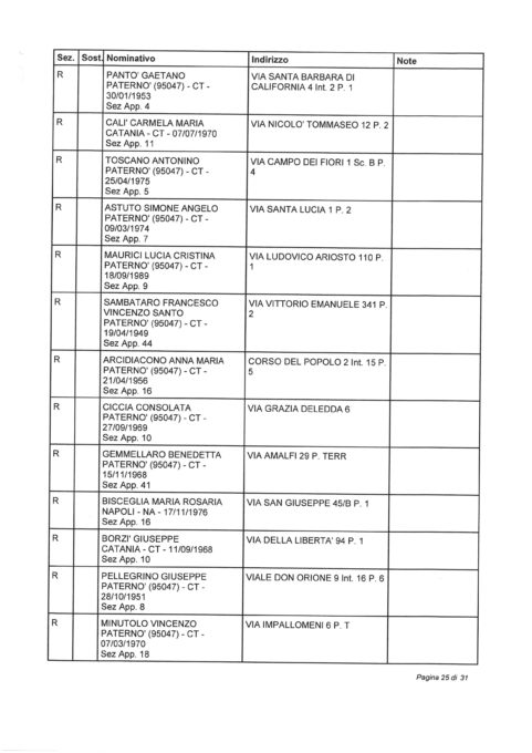 ELEZIONI EUROPEE 2019: SORTEGGIATI GLI SCRUTATORI TITOLARI E RISERVE: I NOMI