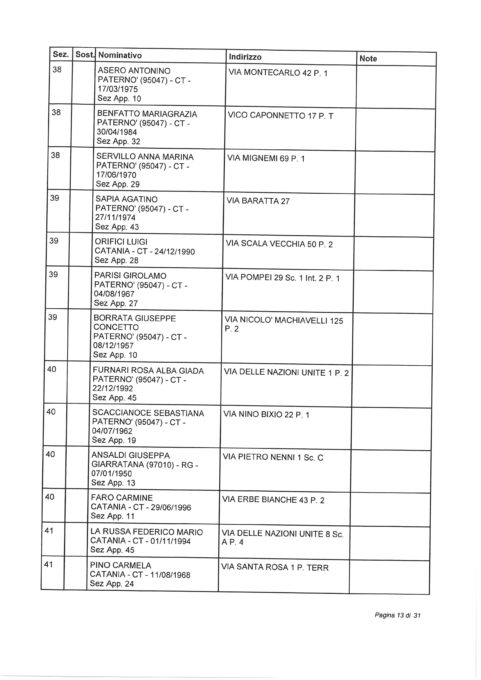 ELEZIONI EUROPEE 2019: SORTEGGIATI GLI SCRUTATORI TITOLARI E RISERVE: I NOMI
