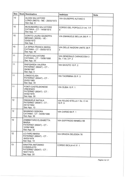 ELEZIONI EUROPEE 2019: SORTEGGIATI GLI SCRUTATORI TITOLARI E RISERVE: I NOMI