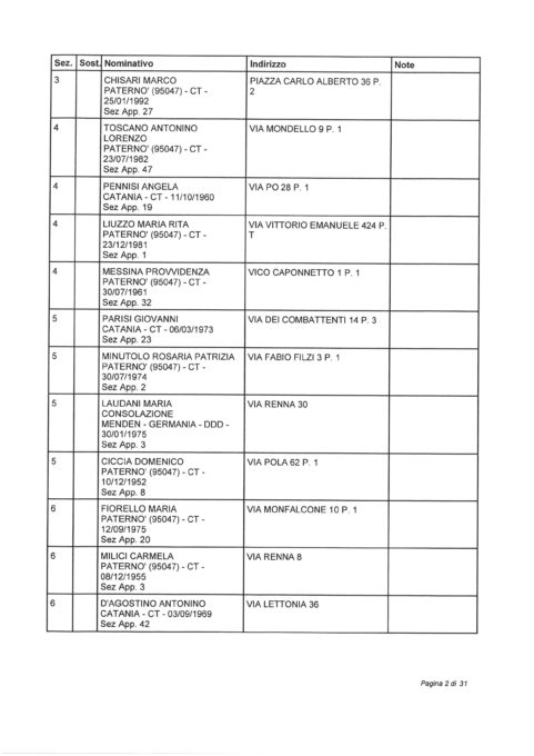 ELEZIONI EUROPEE 2019: SORTEGGIATI GLI SCRUTATORI TITOLARI E RISERVE: I NOMI