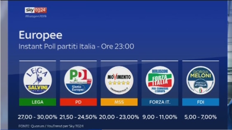 A PATERNO', L’AFFLUENZA DEFINITIVA NON ARRIVA AL 40%
