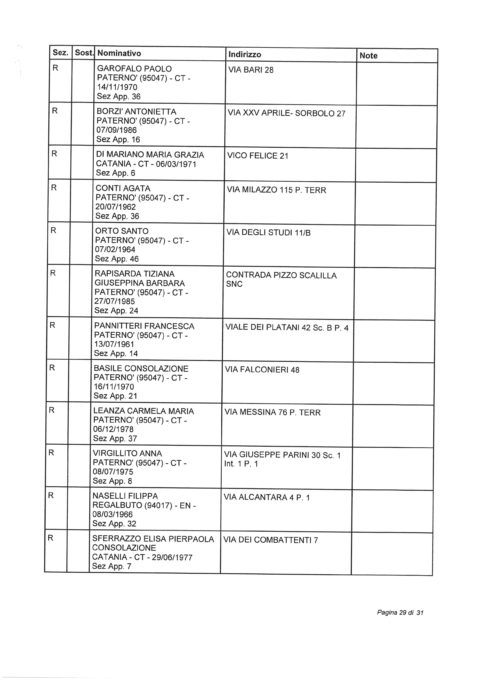 ELEZIONI EUROPEE 2019: SORTEGGIATI GLI SCRUTATORI TITOLARI E RISERVE: I NOMI