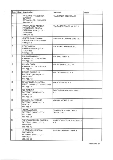 ELEZIONI EUROPEE 2019: SORTEGGIATI GLI SCRUTATORI TITOLARI E RISERVE: I NOMI
