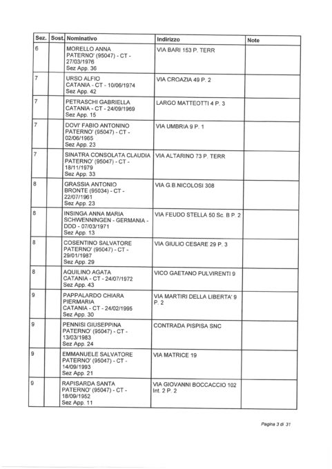 SORTEGGIATI GLI SCRUTATORI, L'ELENCO COMPLETO