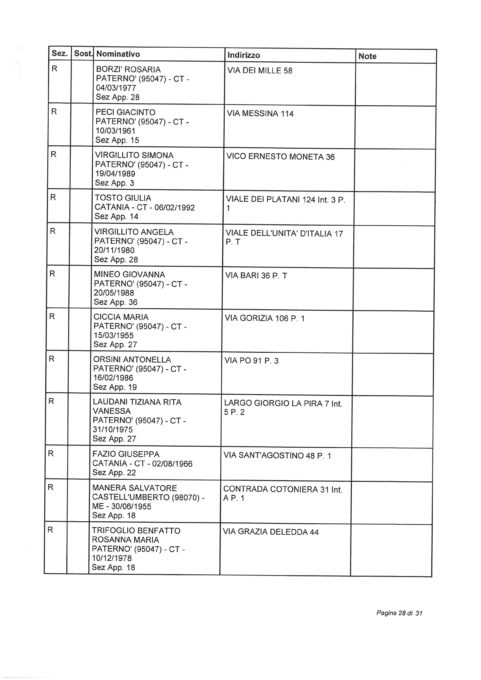 ELEZIONI EUROPEE 2019: SORTEGGIATI GLI SCRUTATORI TITOLARI E RISERVE: I NOMI