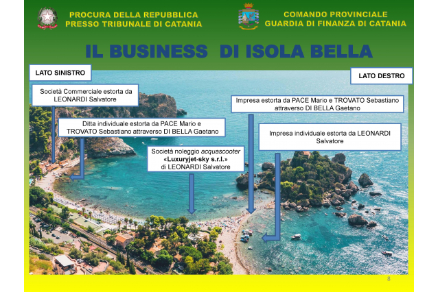 LA MAFIA SULLE ESCURSIONI ALL'ISOLA BELLA: 31 ARRESTI - NOMI, SOCIETÁ E INTERCETTAZIONI